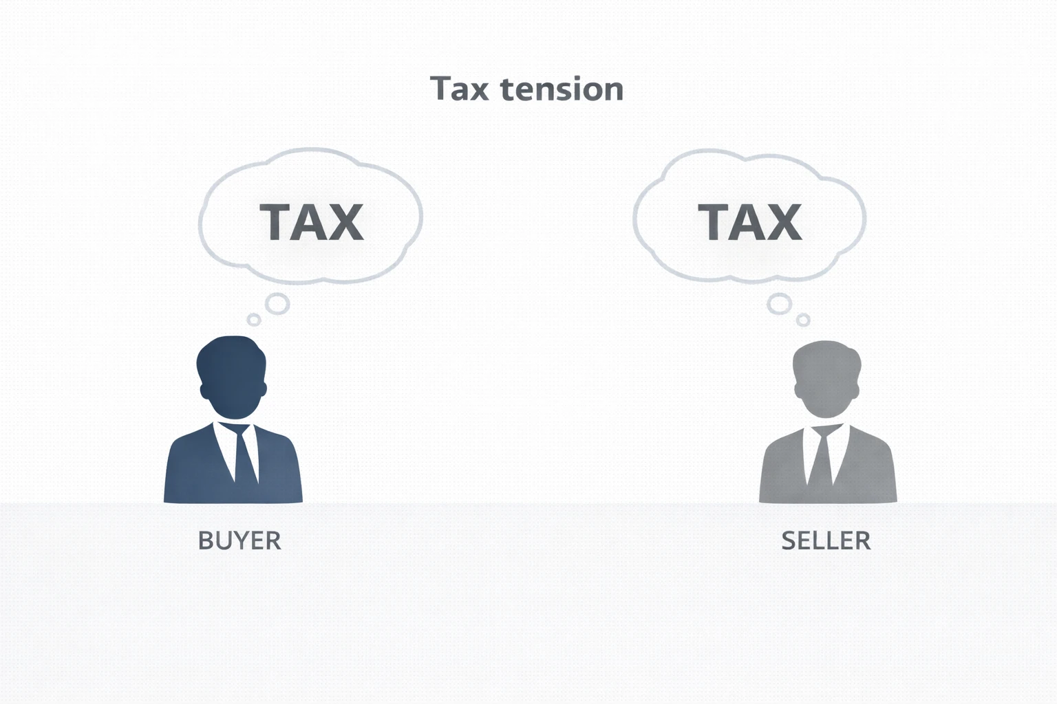 Tax tension illustration by Future Business Brokers Pty Ltd showing buyer and seller with tax thought bubbles representing different perspectives in business sale negotiations