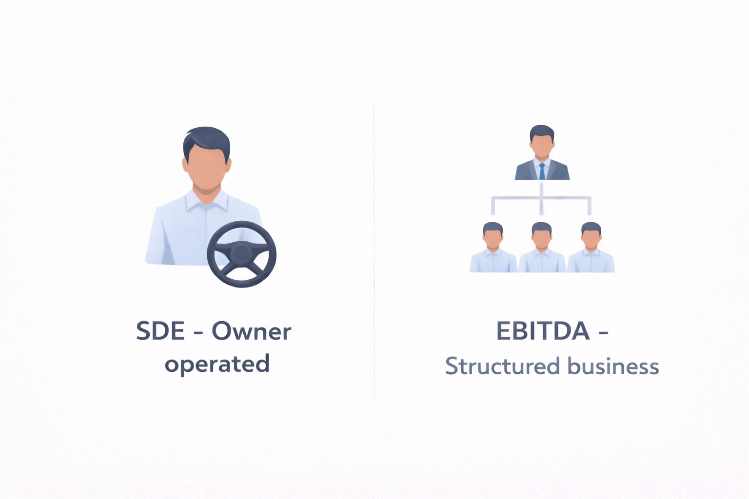 Side-by-side infographic comparing SDE owner-operated business and EBITDA structured business models with simple icons representing owner involvement and management structure – Future Business Brokers Pty Ltd