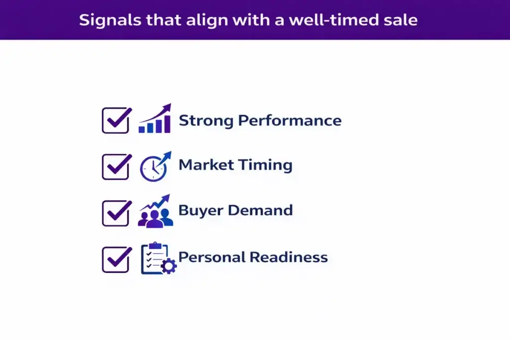 signs of a well timed business sale by future business brokers melbourne