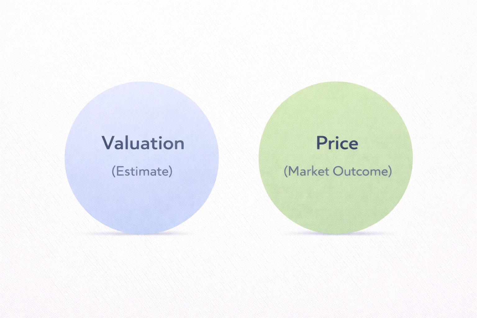 Minimalist conceptual illustration showing two circles labelled Valuation Estimate and Price Market Outcome explaining the difference between business valuation and final sale price by Future Business Brokers Pty Ltd