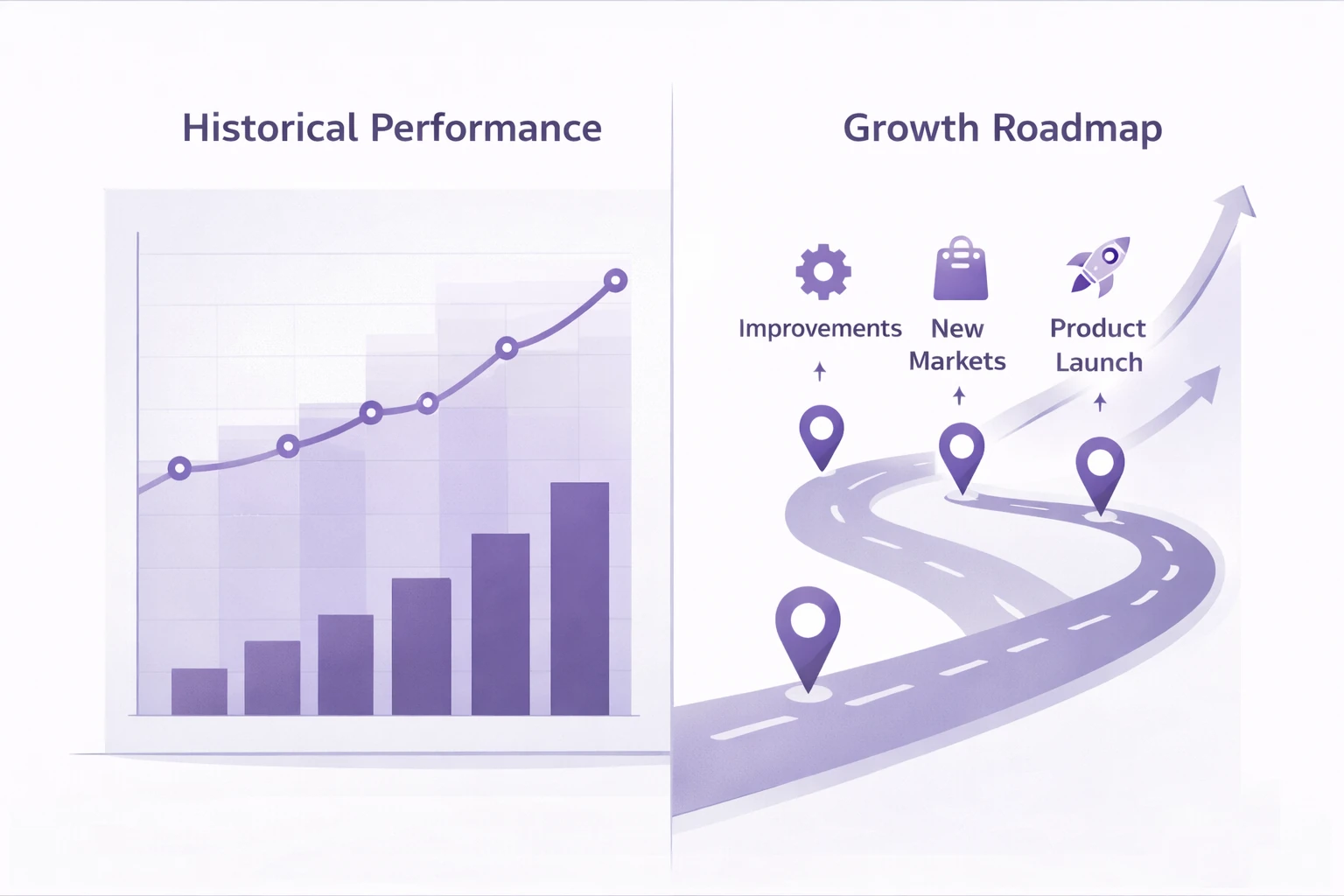 Split illustration showing historical business performance charts on one side and a future growth roadmap on the other used by buyers when assessing a business sale