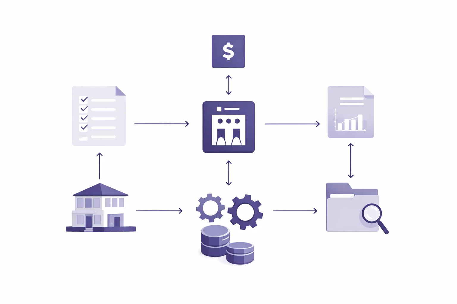 Clean structured business process diagram showing organised systems and workflow for sale preparation